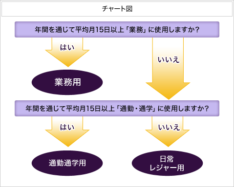 �`���[�g�}