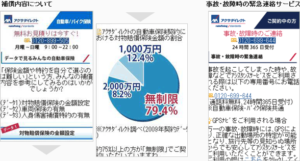 補償内容について、事故・故障時の緊急連絡サービス