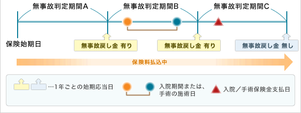 �P�[�X2