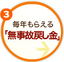 3毎年もらえる「無事故戻し金」