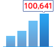 事故対応件数年間100,641件