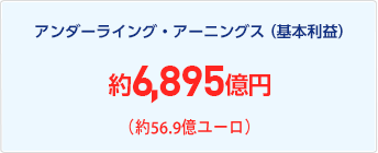 アンダーライング・アーニングス(基本利益)約7,539億円(約55.7億ユーロ)