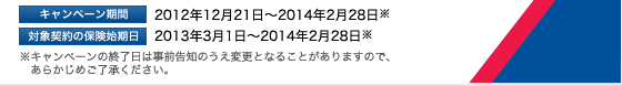 キャンペーン期間:2012年12月21日〜2014年2月28日※ 対象契約の保険始期日:2013年3月1日〜2014年2月28日※ ※キャンペーンの終了日は事前告知のうえ変更となることがありますので、あらかじめご了承ください。