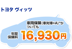 【トヨタ ヴィッツ】車両保険(車対車+A)がついても年間保険料17,830円