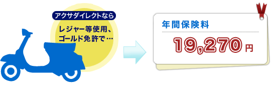 アクサダイレクトなら レジャー等使用、ゴールド免許で… 年間保険料19,270円