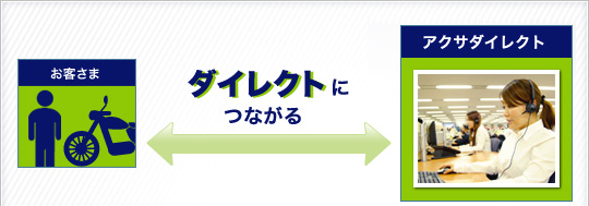 お客さま ダイレクトにつながる アクサダイレクト