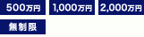 500���~ 1,000���~ 2,000���~ ������