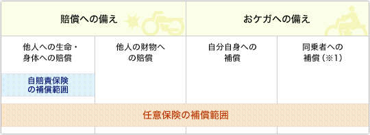 �C�ӕی��̕⏞�͈�