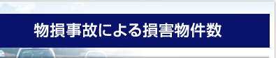 �N�ԂŔ������鎖�̂̐��́u10���1��v�̊����Ŕ����I