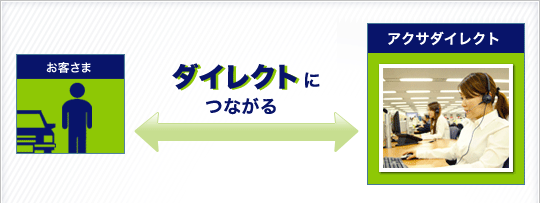お客さま ダイレクトにつながる アクサダイレクト