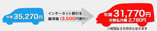 年間保険料 34,470円 インターネット割引を適用後(3,500円割引) 割引後年間保険料 30,970円 分割払月額 2,710円