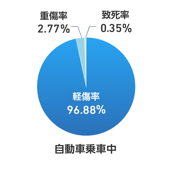 ԏԒ y 96.88% d 2.77% v 0.35%