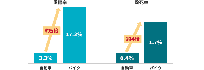 d  3.1% oCN 16.5% 5{ v  0.4% oCN1.5% 4{