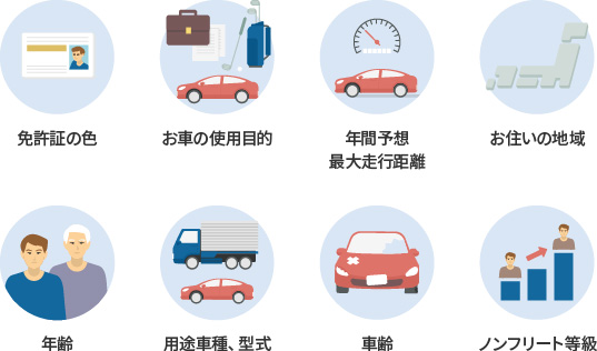 �Ƌ��؂̐F ���Ԃ̎g�p�ړI �N�ԗ\�z�ő呖�s���� ���Z���̒n�� �N�� �p�r�Ԏ�A�^�� �ԗ� �m���t���[�g����