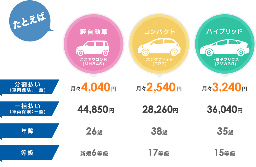たとえば