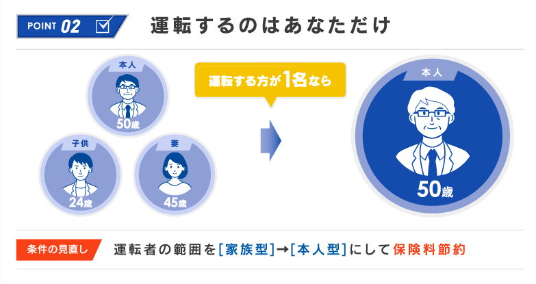 point2 運転するのはあなただけ