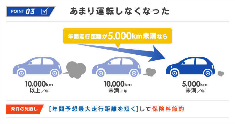 point3 あまり運転しなくなった