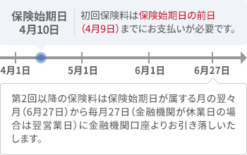 お支払い手続きについて 自動車保険のアクサダイレクト