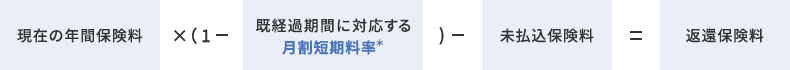 保険料を「分割払」でお支払いの場合