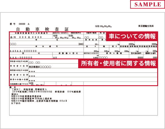 車検証の見方と種類 自動車保険のアクサダイレクト