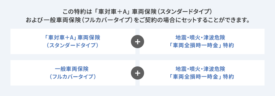 万一の災害への備えも大切 自動車保険のアクサダイレクト 万一の災害への備えも大切 自動車保険のアクサダイレクト