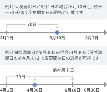 例1）保険満期日が8月1日の場合：6月10日（手続日＋70日）まで変更開始日の選択が可能です。　例2）保険満期日が6月30日の場合：4月30日（保険満期日の前々月末）まで変更開始日の選択が可能です。
