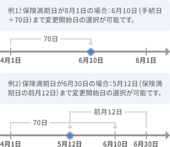 例1）保険満期日が8月1日の場合：6月10日（手続日＋70日）まで変更適用日の選択が可能です。　例2）保険満期日が6月30日の場合：5月12日（保険満期日の前月12日）まで変更適用日の選択が可能です。