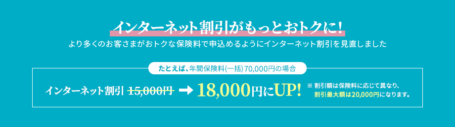 インターネット割引がもっとおトクに! より多くのお客さまがおトクな保険料で申込めるようにインターネット割引を見直しました たとえば、年間保険料(一括) 70,000円の場合 インターネット割引15,000円→18,000円にUP! ※割引額は保険料に応じて異なり、割引最大額は20,000円になります。