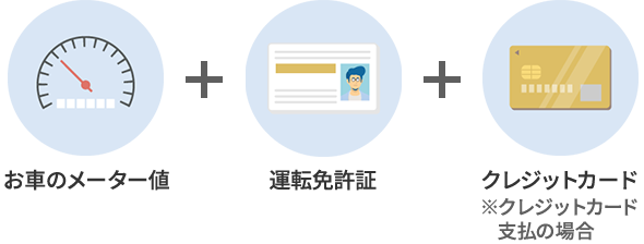 お車のメーター値 + 運転免許証 + クレジットカード※クレジットカード支払の場合