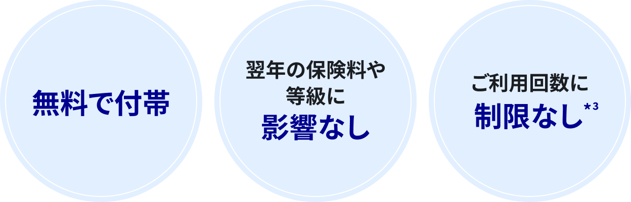無料で付帯 翌年の保険料や等級に影響なし ご利用回数に制限なし＊3