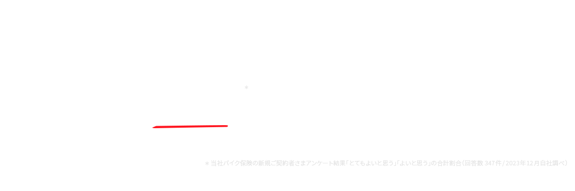 バイク保険新規ご契約者さまの 90%＊ が「保険料と補償のバランスがよい」と回答 ＊当社バイク保険の新規ご契約者さまアンケート結果「とてもよいと思う」「よいと思う」の合計割合（回答数149件/2022年12月自社調べ）