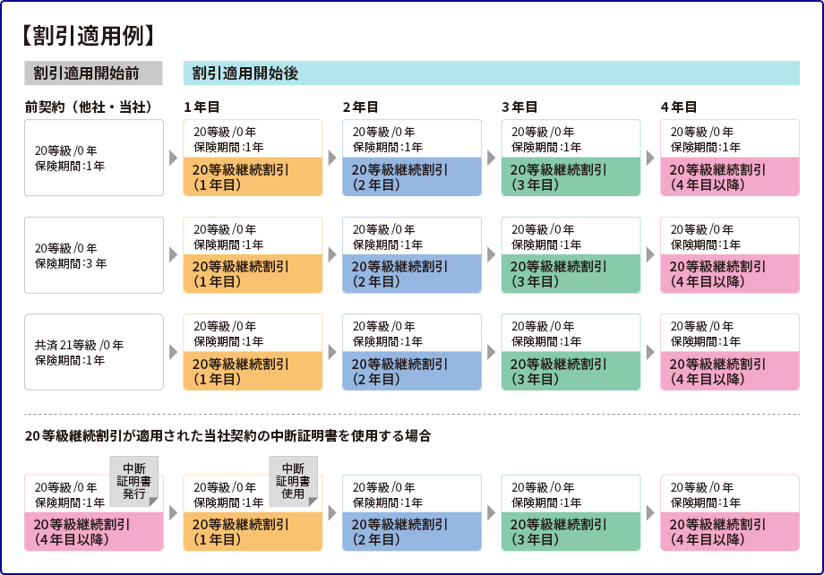 割引適用例