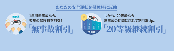 あなたの安全運転を保険料に反映 1年間無事故なら、翌年の保険料を割引！「無事故割引」＊ しかも、20等級なら無事故の期間に応じて割引率Up。「20等級継続割引」