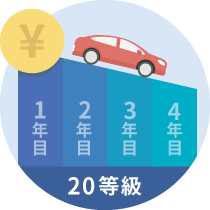 20等級継続割引とは?