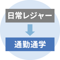 使用目的を変更する場合