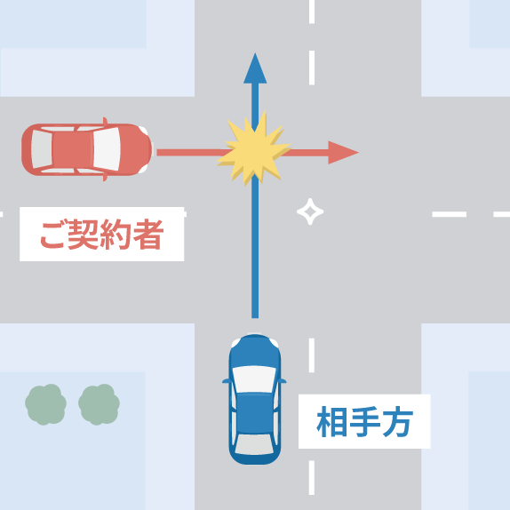 事故状況：信号･標識のない交差点でご契約車両と相手車両が出会い頭に衝突。