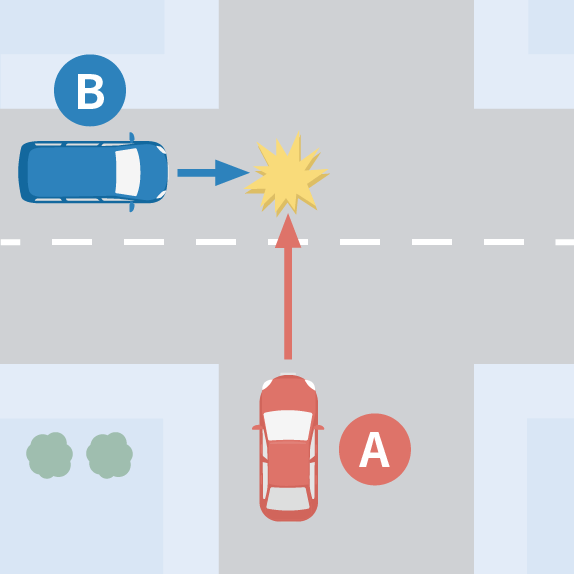 一方が優先道路である場合