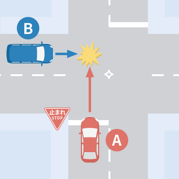 信号規制がなく、一方に一時停止規制がある交差点で、直進する四輪車同士が衝突