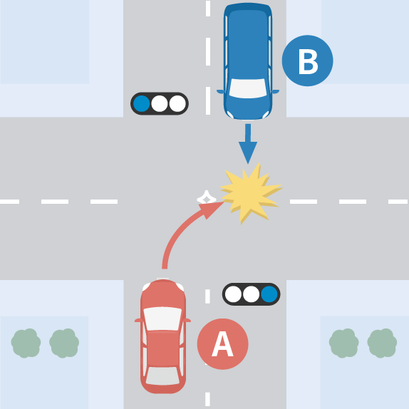 青信号同士での対向車との事故