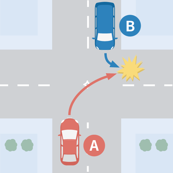 右折車と左折車の事故