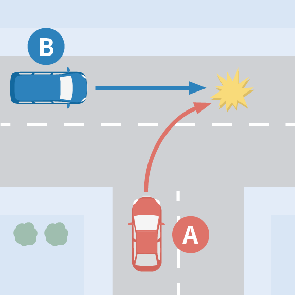 T字路交差点の突き当り道路を右折して優先道路に進入した四輪車Aと直進四輪車Bが衝突