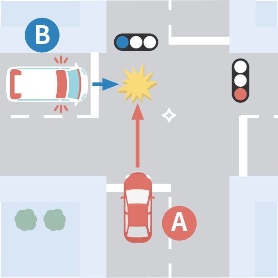 交差点に青信号で進入した四輪車Aと赤信号を徐行なしで進入していた緊急車両Bが衝突