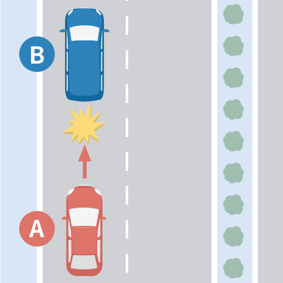 急ブレーキをかけた四輪車Bに後続四輪車Aが衝突