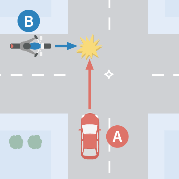 信号規制がない同じ道幅の交差点で、直進する二輪車と四輪車が同程度のスピードで衝突