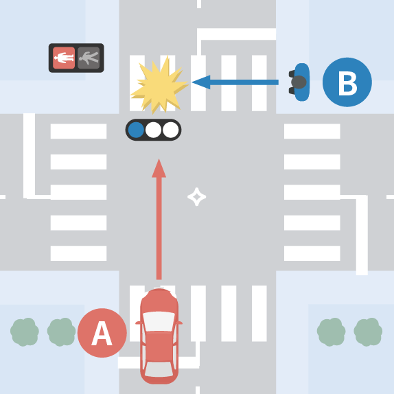 歩行者の赤信号無視による事故
