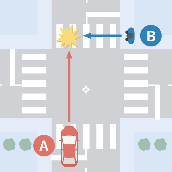 信号規制がない交差点で、横断歩道を渡る歩行者と四輪車が接触