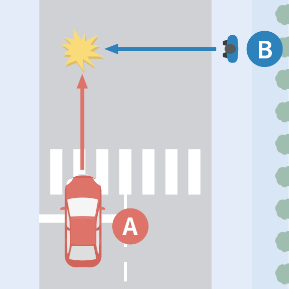 信号規制がなく、かつ横断歩道以外で道路を横断する歩行者と四輪車が接触