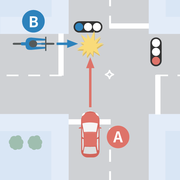 自転車の赤信号無視による事故