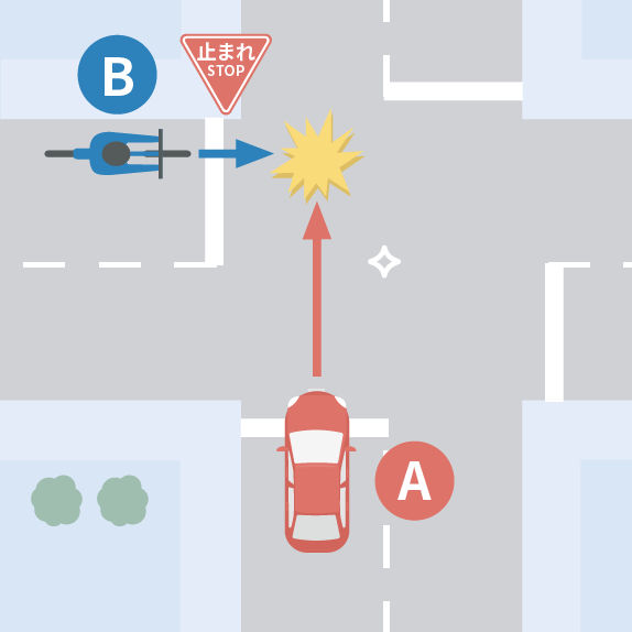 自転車に一時停止規制がある出会い頭事故