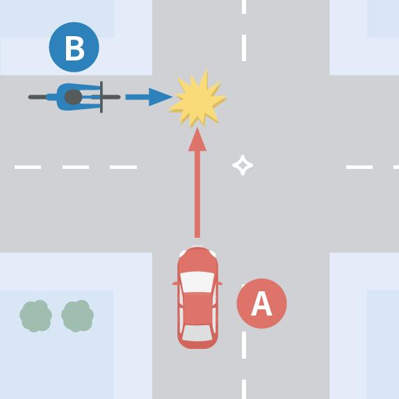 信号規制がない同じ道幅の交差点で、直進する自転車と四輪車が衝突